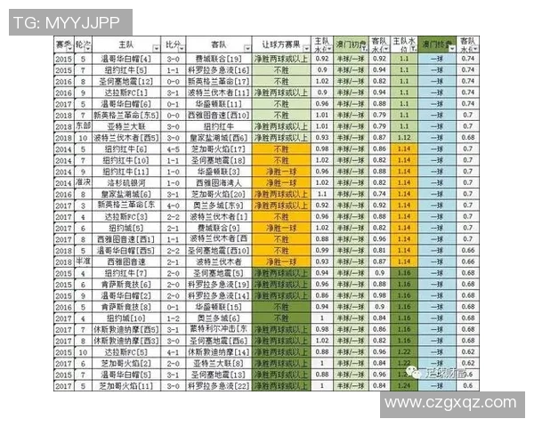 深入解析足球过关盘的玩法技巧与投注策略助你赢得更多收益